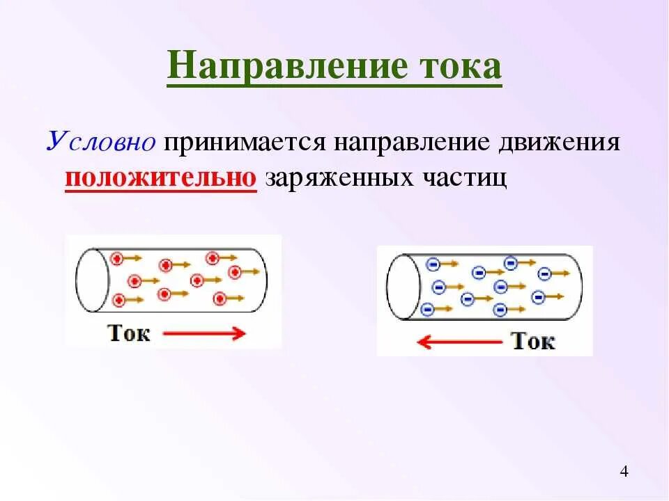 В какую сторону движется электрический ток. Направление тока и движение электронов. Направление движения электронов в проводнике. Направление электрического тока 8 класс физика. Направление Эл тока 8 класс физика.