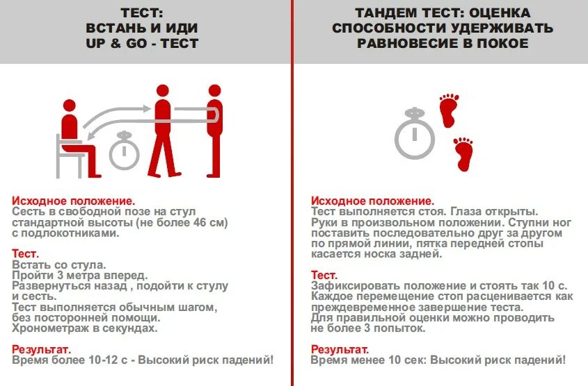 Тест на определение инсульта. Тест Встань и иди. Анализы при инсульте. Показатели крови при инсульте.