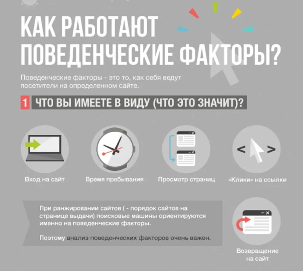 Ранжирование сайта. Ранжирование сайта. Факторы ранжирования поисковых систем. Ранжирование сайта. Факторы ранжирования сайта.