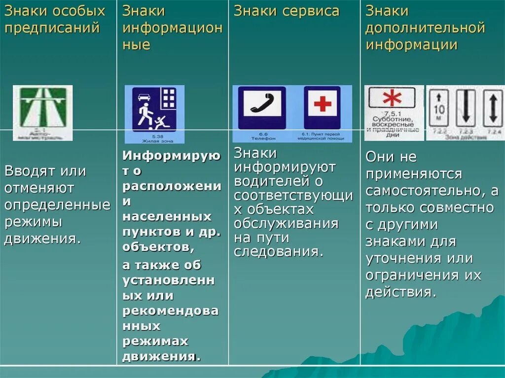 Отличать знаки. Знаки особых предписаний дорожного движения. Знаки особых предписаний и знаки сервиса. Информация о группе знаков особых предписаний. Значок предписание.