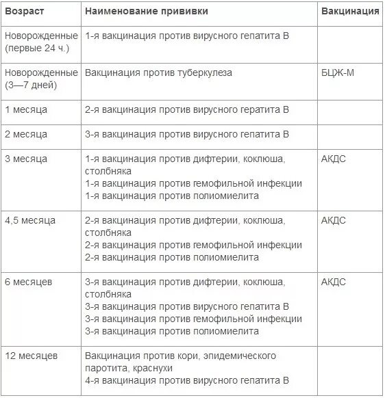 Прививки ребенку в 6 месяцев