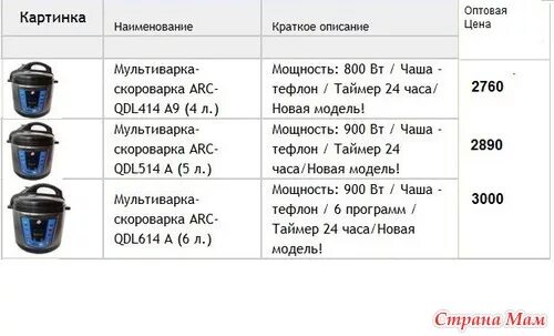 Сколько варить мультиварке скороварке. Мультиварка Arc-qdl 514a крышка. Мультиварка варка на пару. Сколько нужно воды в мультиварку для приготовления на пару. Сколько воды наливать в мультиварке на пару.