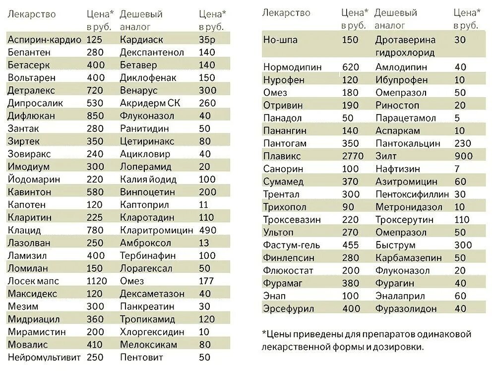 Почему лекарства такие дорогие