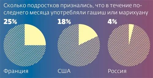 Во сколько лет девочки начинают мастурбировать