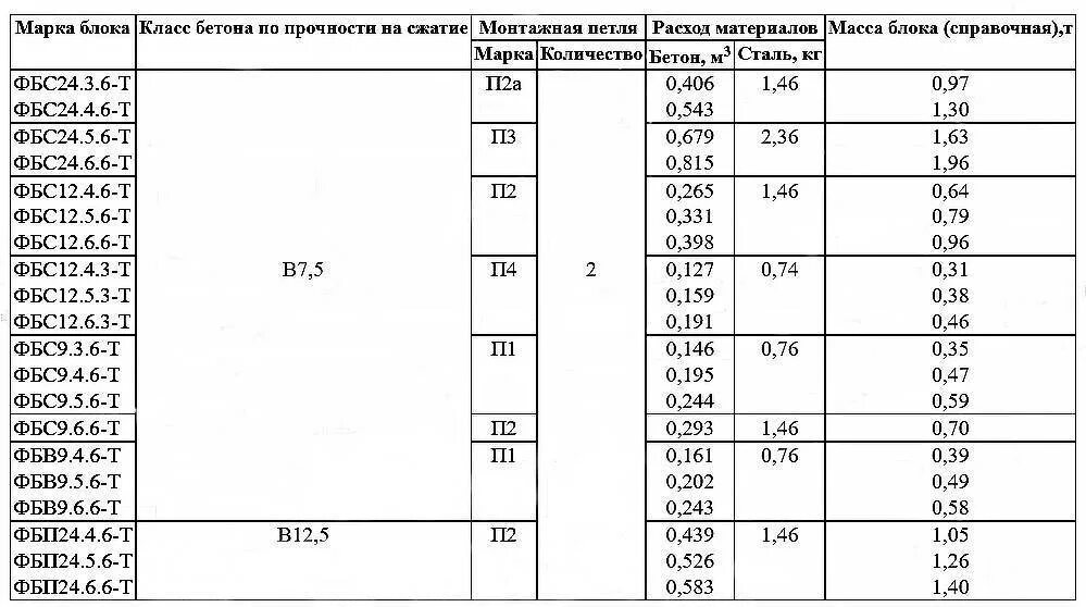 Фундамент под блоки фбс. Ленточный фундамент фл фбс. Фбс блоки 600 забор. Раствор на фбс. Фундамент из блоков фбс и фл.