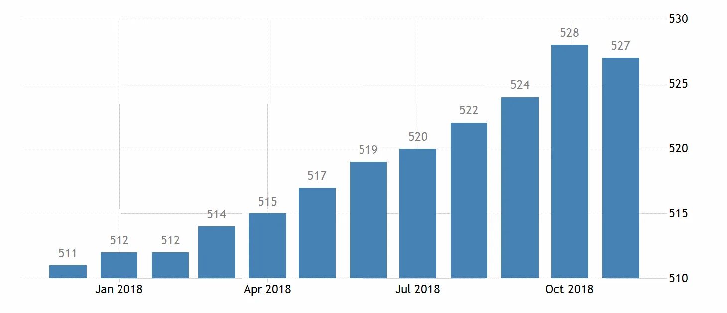Средняя зарплата в австралии 2020 в долларах. Средняя заработная плата в англии. Средняя зарплата в лондоне. Какой налог на заработную плату в англии. Средняя зарплата в лондоне.