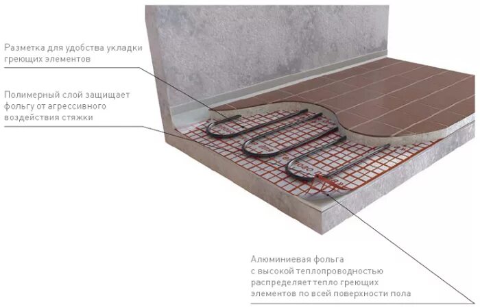 Пенофол под теплый пол водяной. Теплоизоляция стяжки под электрический теплый пол. Фольгированная теплоизоляция для пола теплого пола. Теплый пол на Тилит супер.