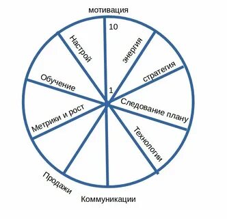 Модель жизни