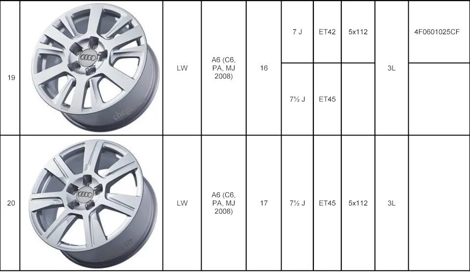 Ауди а4 размер шин. Размер колес Ауди а6 с5. Таблица размеров колес Ауди а6 с5 2002 года. Размер дисков Ауди а4. Размер дисков Ауди а6 с 6.
