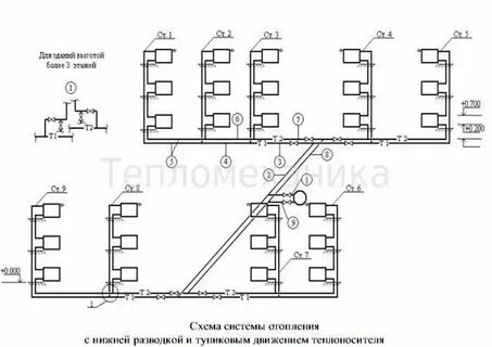 Система отопления 5 этажного дома