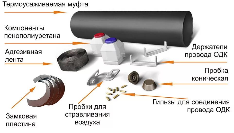 По каким признакам выявляют отсутствие герметичности воздухопровода. КЗС - комплект для изоляции стыков труб ППУ. Комплект для изоляции сварного стыка на трубопроводе. Заделка муфт ППУ труб. Комплект для изоляции стыка труб ППУ d219/315мм.