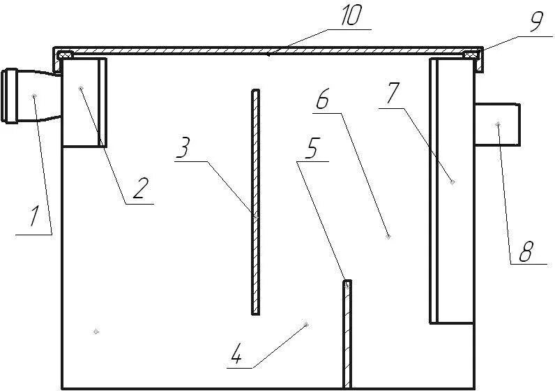 Отстойник жироуловитель схема. Жироуловитель отб 3 чертеж. Принцип жироуловителя схема. Схема установки жироуловителя под мойку. Монтажная схема жироуловителя.