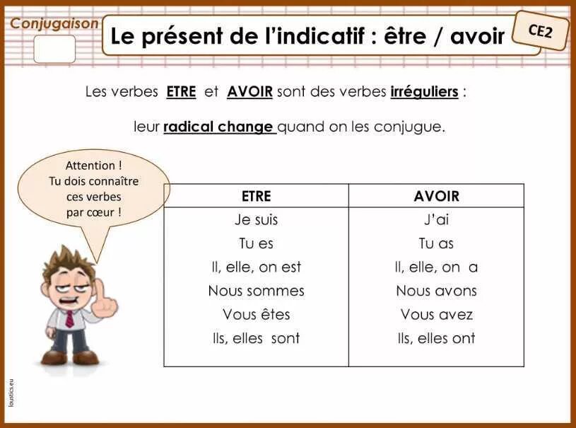 Present simple french. Глаголы etre и avoir французский. Спряжение глаголов etre и avoir. Глагол etre во французском. Спряжение глаголов avoir и etre во французском языке.