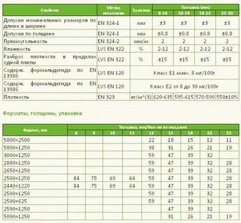 2500 1250 сколько квадратных метров