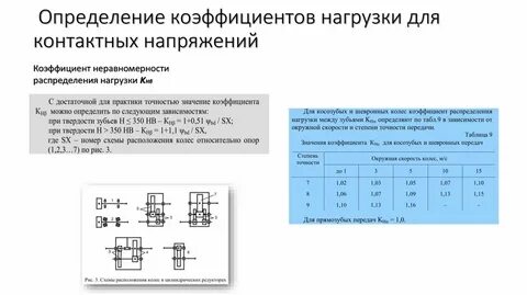 Показателя нагрузки системы