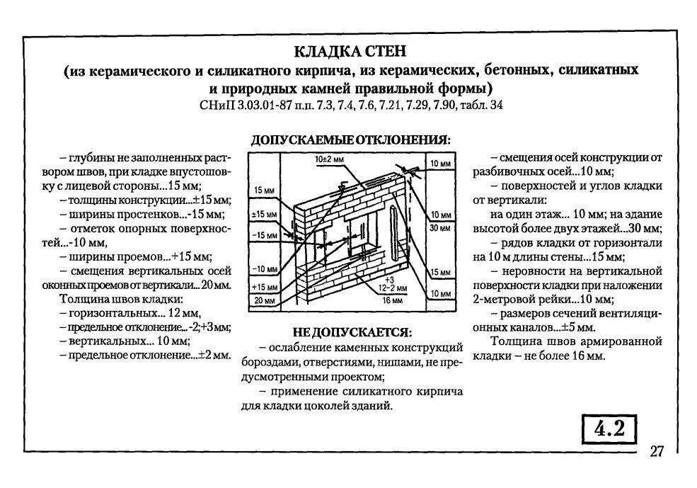Снип 3.04 01. Кирпичная кладка допуски и отклонения. кирпичная кладка отклонения снип. допуск по кирпичной кладке стен и перегородок. отклонения кирпичной кладки сп.