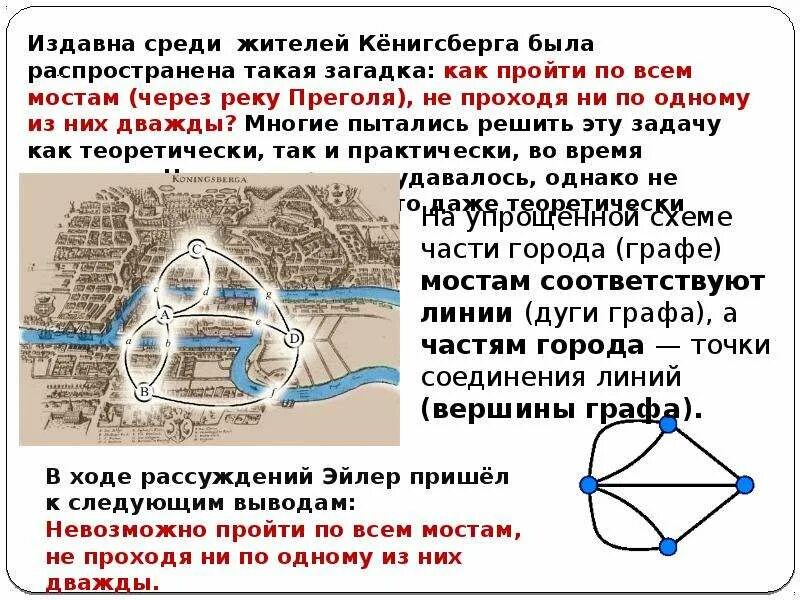 7 мостов решение