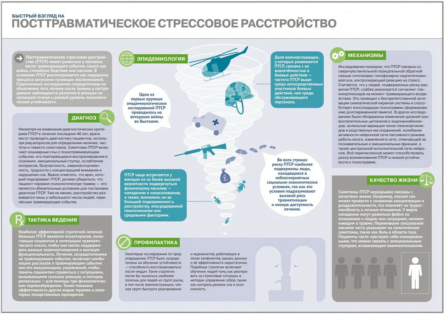 Посттравматическое стрессовое расстройство профилактика. Памятка ПТСР. Посттравматическое стрессовое расстройство схема. ПТСР схема.