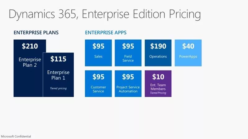Гит кракен. Enterprise pricing. Github actions books. Windows server standard 2019 box. Zoho desk.