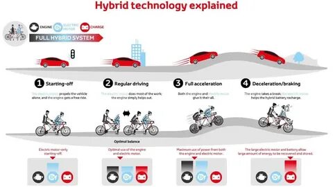 Hybrid systems