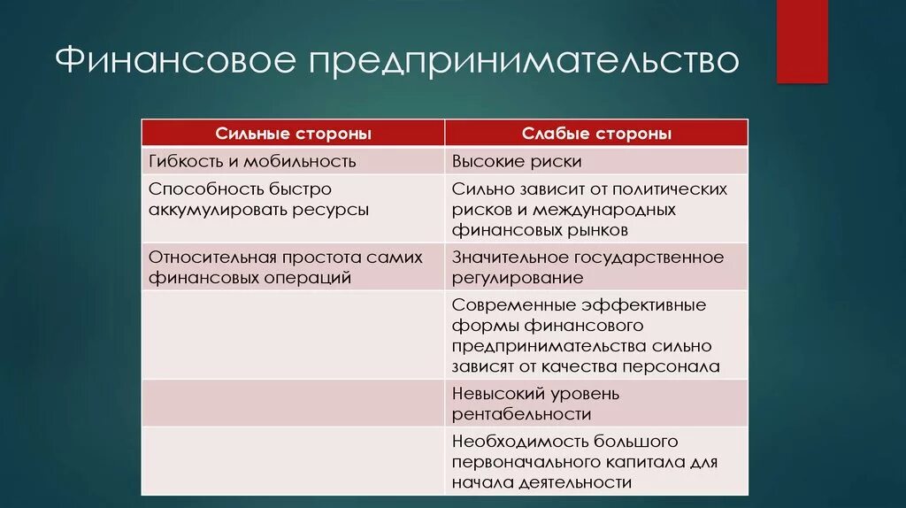 Особенности финансового предпринимательства. Сложность финансового предпринимательства. Достоинства финансового предпринимательства. Достоинства и недостатки финансового предпринимательства.