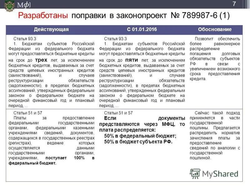 поправки федерального бюджета. поправки федерального бюджета. федеральный закон о федеральном бюджете. поправки правительства к законопроекту. поправки федерального бюджета.