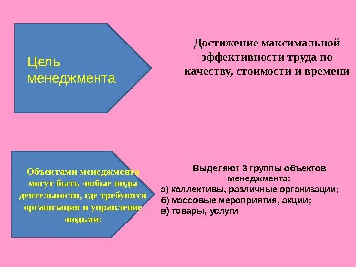 Менеджмент и маркетинг 10 класс. Понятие маркетинг менеджмент. Цели менеджмента и маркетинга. Маркетинг и менеджмент отличия. Менеджмент и маркетинг таблица.