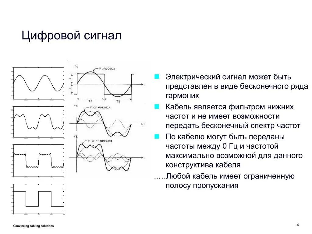 Цифровой сигнал формула. Цифровой сигнал диаграмма. Цифровой сигнал имеет вид. Графики аналогового и цифрового сигнала.