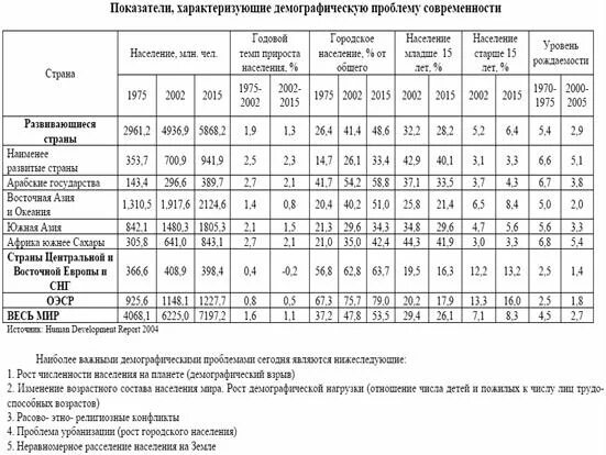 Сравнительная оценка трудовых ресурсов двух стран. Сравнительная оценка трудовых ресурсов двух стран