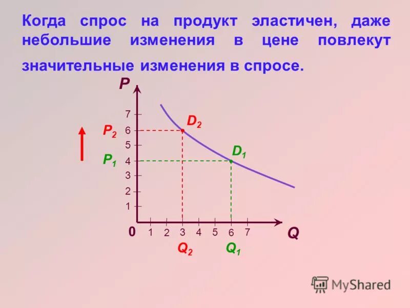Задачи по обществознанию спрос и предложение. График предложения обществознание. Задачи на график спроса и предложения. Тест по спросу и предложению 8 класс. Тест спрос и предложение.