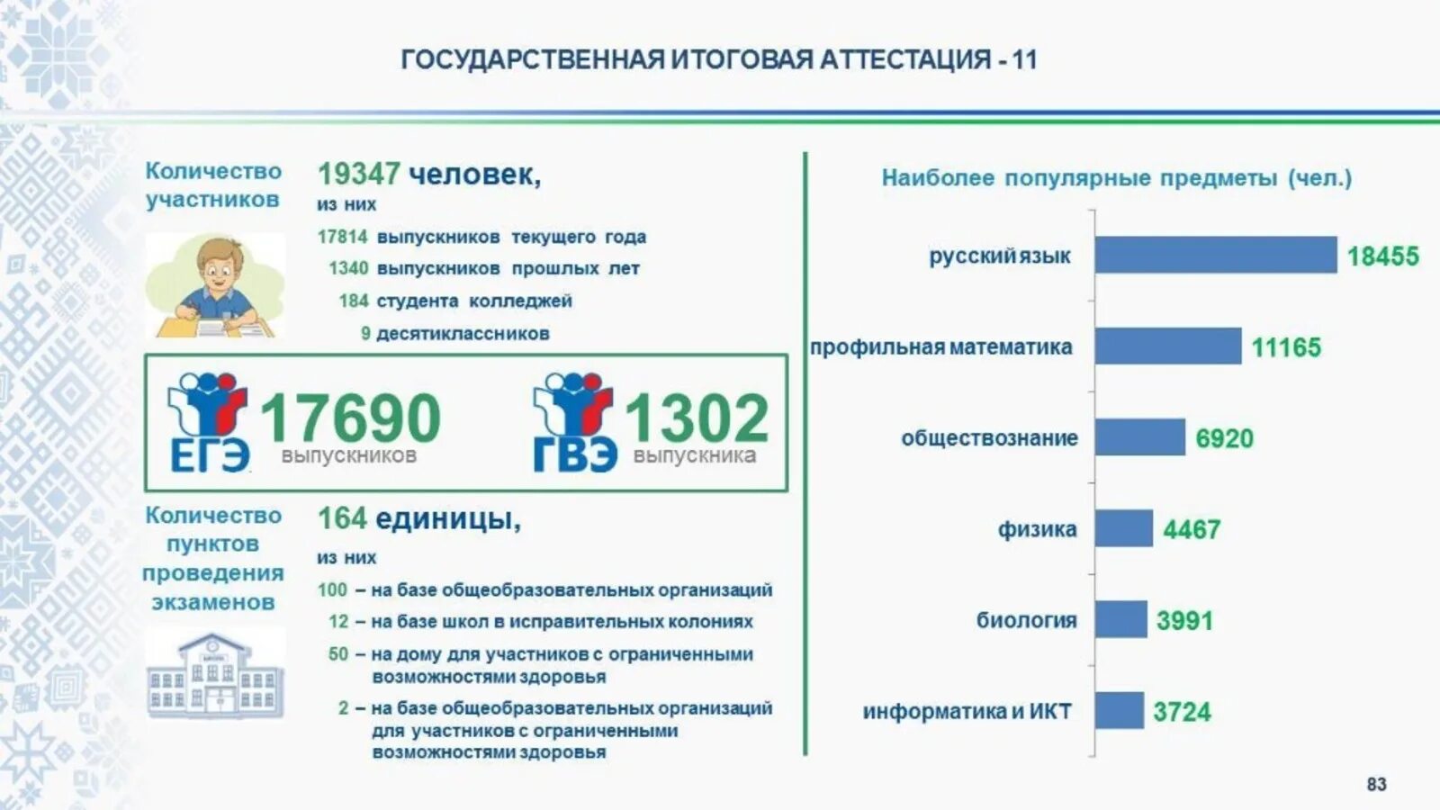 Количество школ в Республике Башкортостан. ГИА 9 Республики Башкортостан. 9 Классы в Башкирии сдают ОГЭ. Количество школ в Башкирии в 2018.