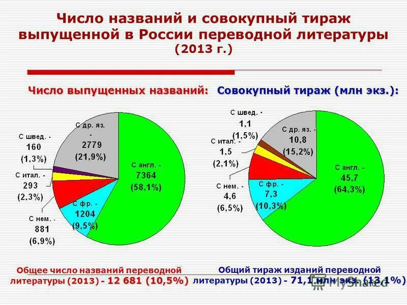Совокупные издержки производства фирмы это. Непродовольственные товары товары это. При увеличении постоянных затрат. Совокупное название постоянно выпускаемых изданий. Количество книг выпущенное издательством.