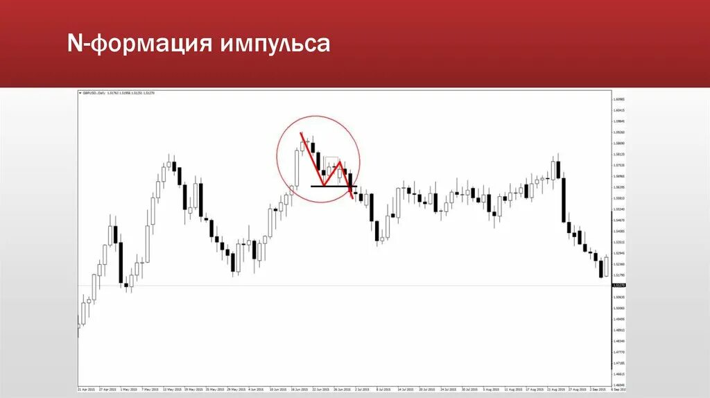 Формация это. Уровень формации. Формация картинка. Формации баров.