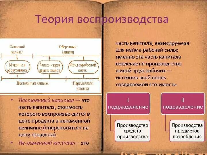 Капитал это часть богатства которой мы жертвуем. Теория воспроизводства. Теория воспроизводства рабочей силы. Переменный капитал используется для найма рабочей силы. Теория воспроизводства и накопления капитала..