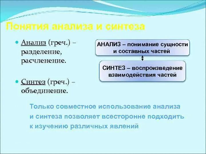 Сущность синтеза. Понятие анализа и синтеза. Анализ и Синтез. Методы исследования анализ и Синтез. Анализ и Синтез примеры.