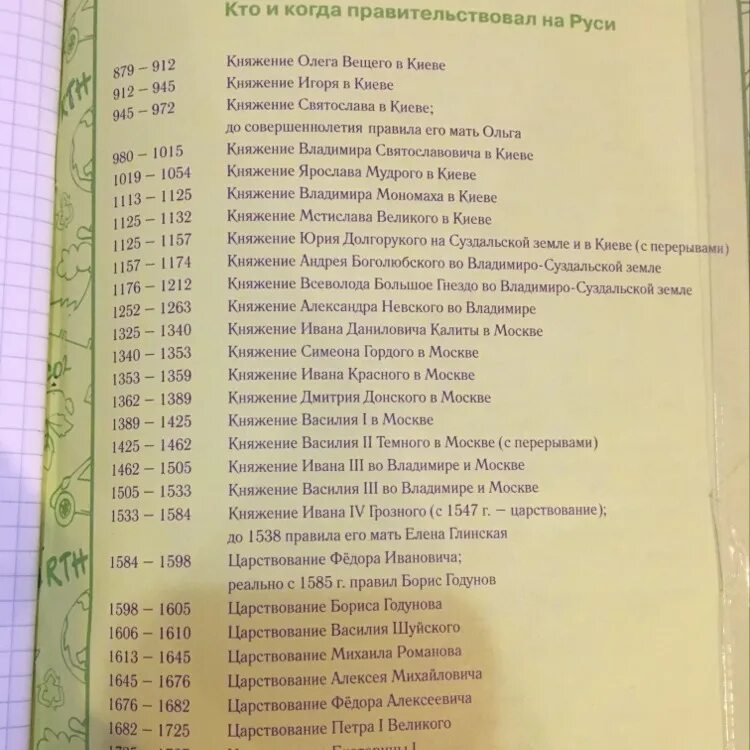 Кто когда правил. Кио когда правил на Руси. Кто когда правил на Руси. Кто и когда правил на Руси таблица.