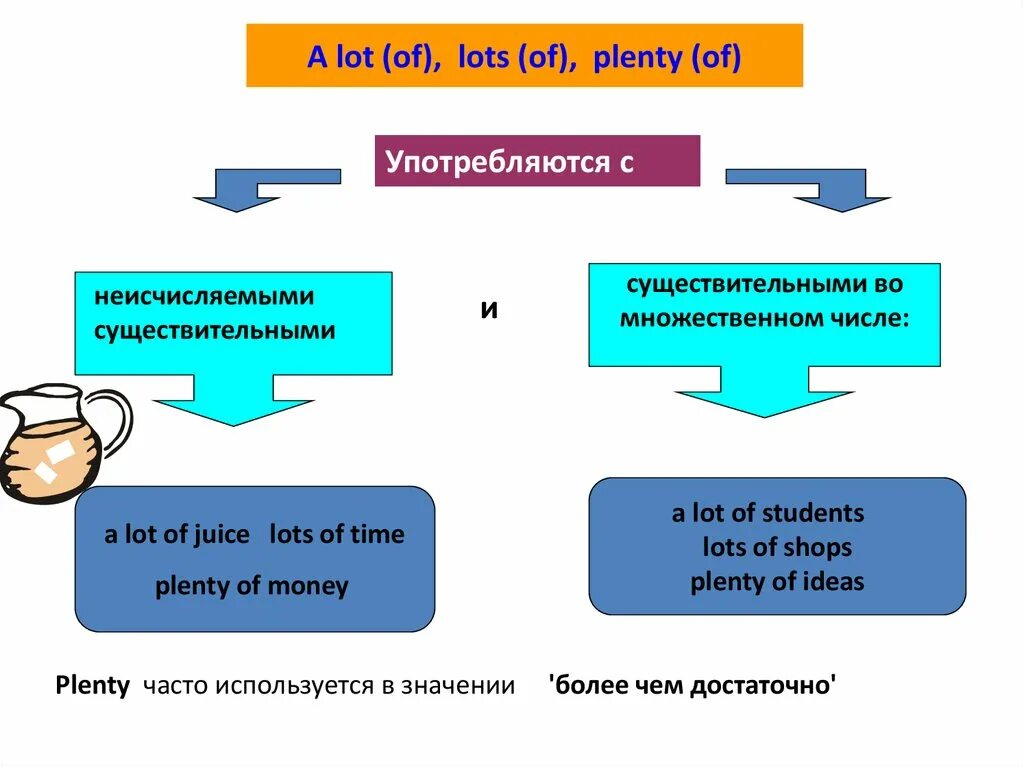 A lot of lots of. A lot of lots of разница. Когда употребляется plenty of. Plenty of a lot of разница. He spend a lot