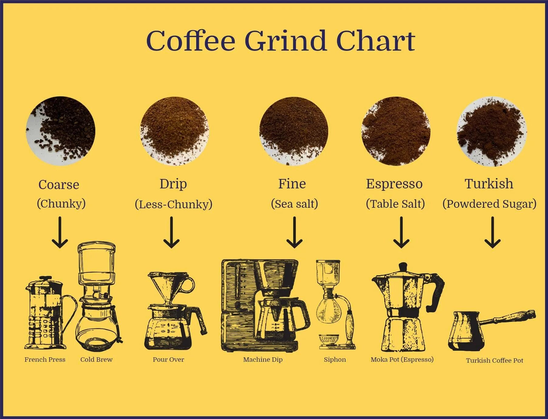 Grind translate