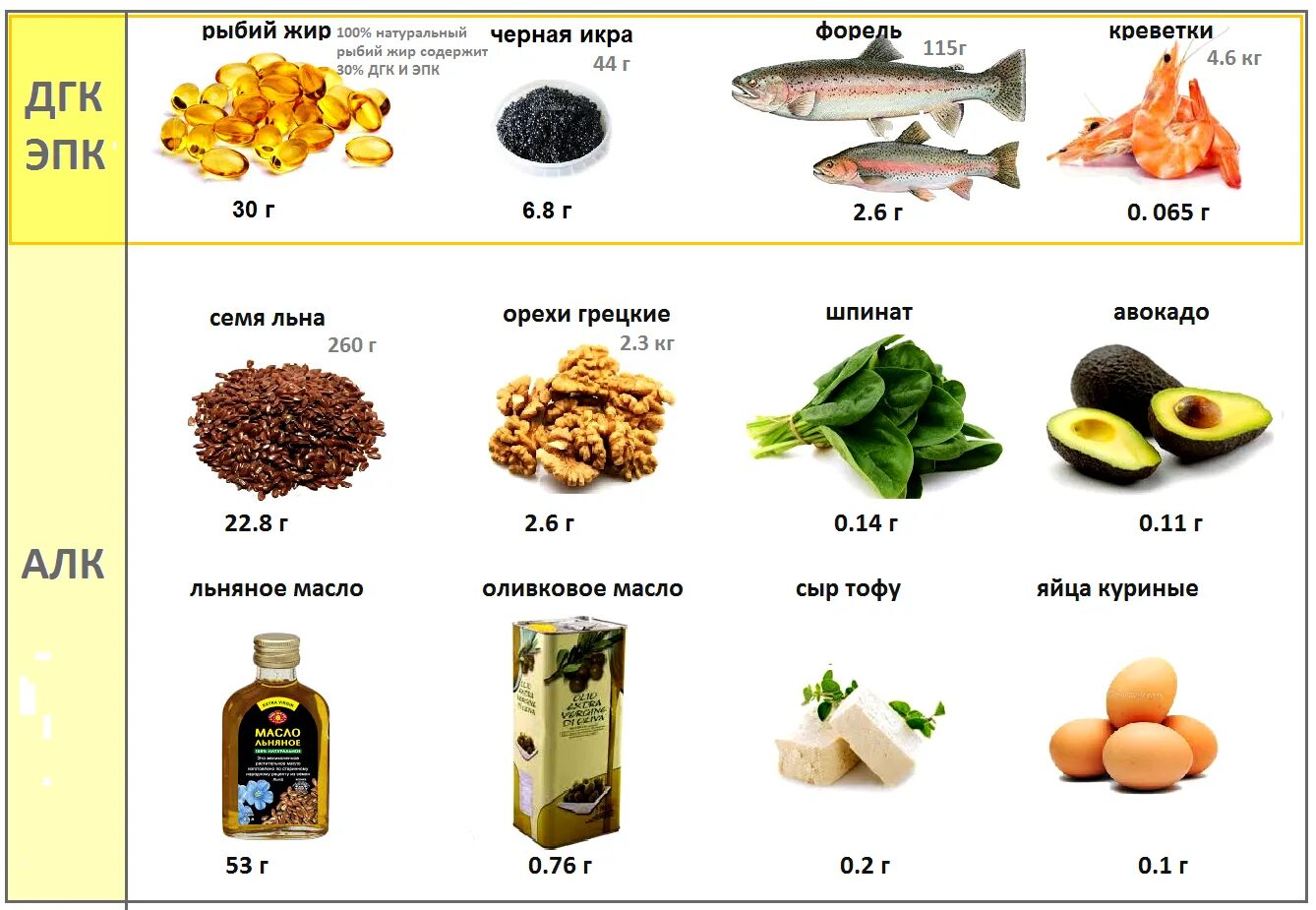 Источник Омега 3 жирных кислот. Продукты богатые Омега-3 жирными кислотами таблица. Источники Омега 3 Омега 6 Омега 9 жирных кислот. Кислота Омега 3, кислота Омега 6.