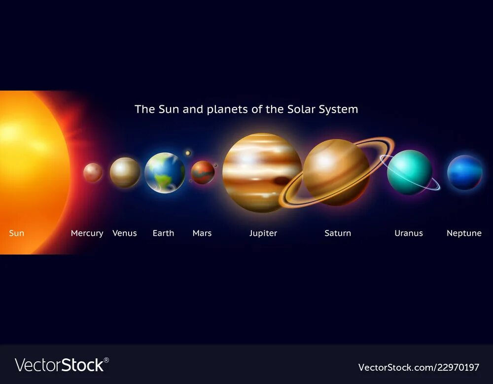 Какая планета самая большая по размерам. Размеры планет солнечной системы. Солнечная система по размерам планет. Габариты планет солнечной системы. Планеты солнечной системы по размеру.