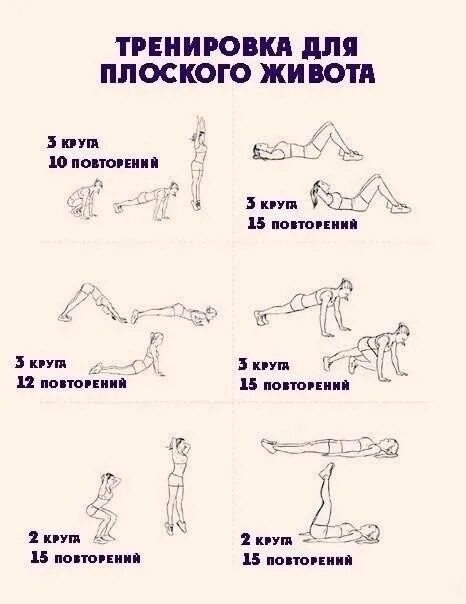 Программа для похудения живота. Упражнения для похудения и убирания живота. схема упражнений для похудения живота. самые эффективные упражнения для похудения живота и боков. упражнения для похудения живота и боков план.