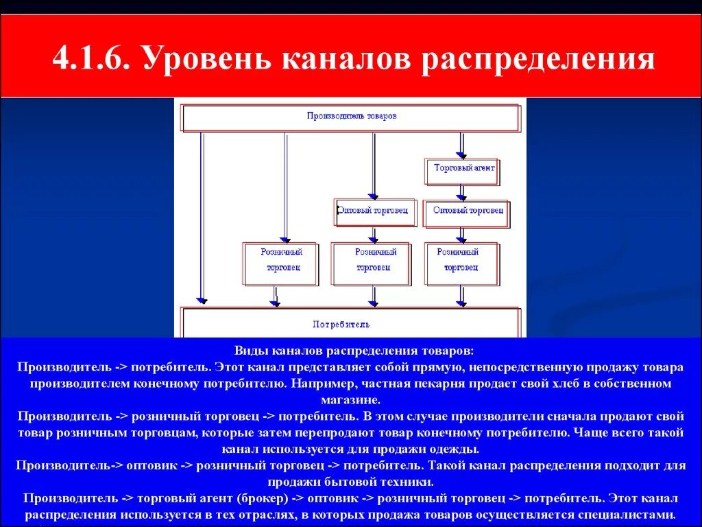 Канал 3 уровня. Уровни каналов распределения. Сущность каналов распределения. Каналы распределения потребительских товаров. Канал распределения товаров производитель-.