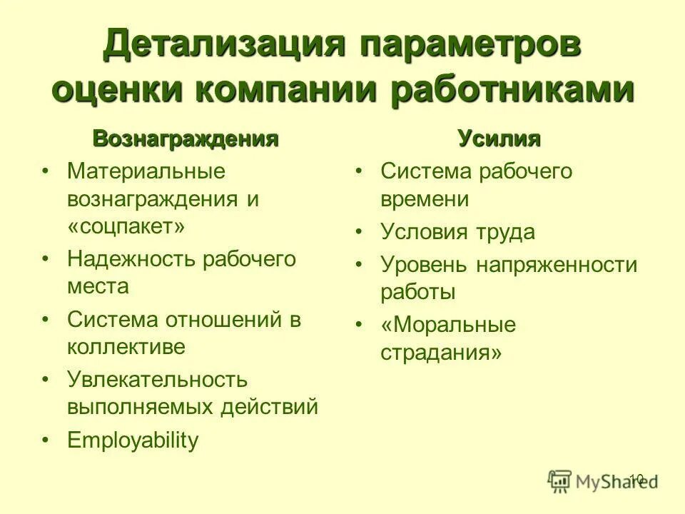 критерии оценки конкурентоспособности предприятия. оценка конкурентоспособности. параметры оценки предприятия. показатели оценки конкуренции. конкурентоспособность товара пример.