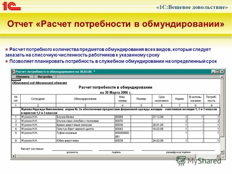 Потребность расходных материалах. Отчет потребность в персонале. Отчет по вещевому имуществу. Отчет. Расчет потребности.