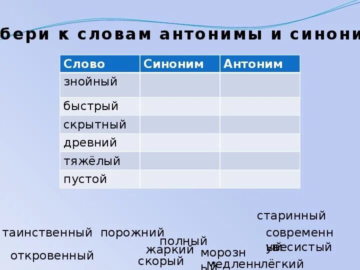 Подберите синонимы и антонимы. Подобрать синонимы и антонимы. Синоним к слову быстрый. Подбери синоним и антоним к слову быстрый. Синоним к слову тяжелый.