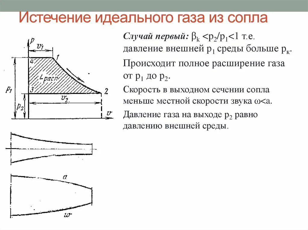 Со из сопла двигателя. Теоретическая скорость истечения газа из сопла. степень расширения сопла. схема истечения газа из сопла. истечение газа из сопла.