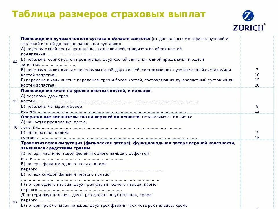 Можно ли получить страховку получив травму