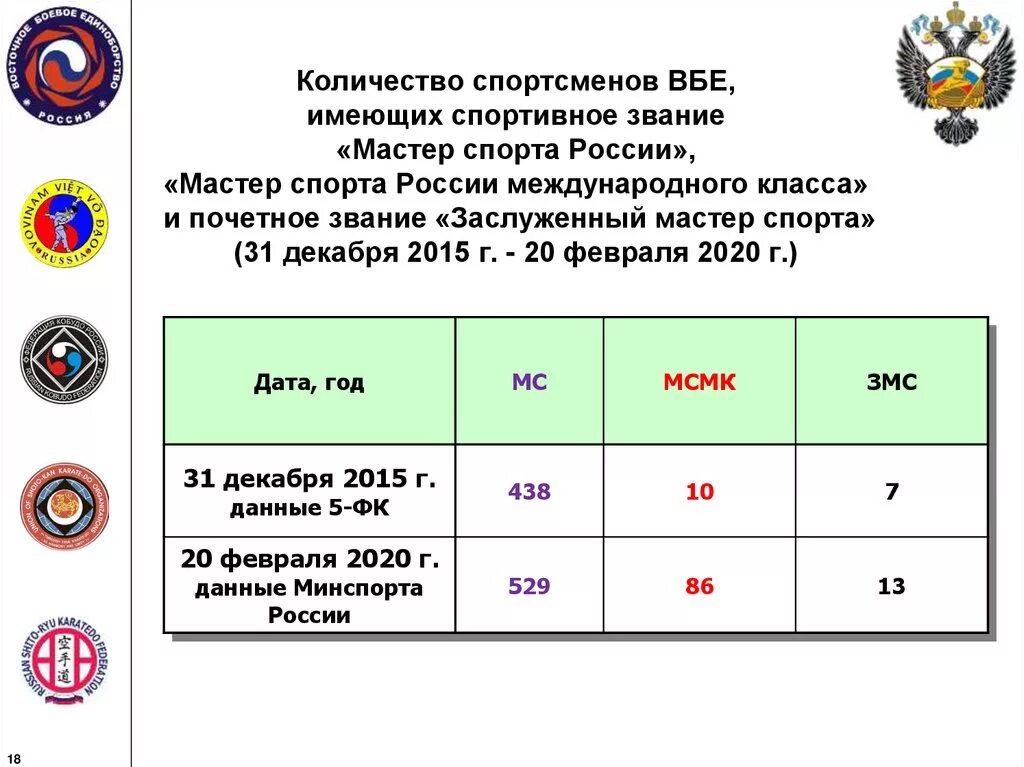 Почетное спортивное звание. Звания спортсменов в России. Льготы мастерам спорта международного класса. Количество спортсменов. Обладатель наибольшего числа спортивных титулов в россии