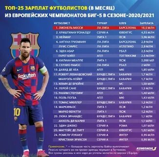 Сколько зарабатывает месси в месяц
