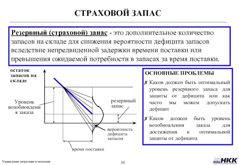 Методика расчета страхового запаса предполагает применение. Величина страхового запаса формула. Страховой запас. Страховой запас материалов. Основные группы запасов